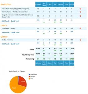 One Week Vegetarian Keto Meal Plan